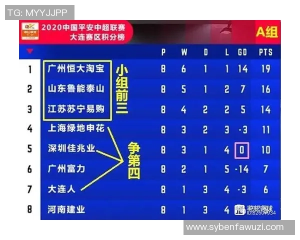 2020中超第9轮精彩对决恒大与富力的巅峰较量回顾与分析